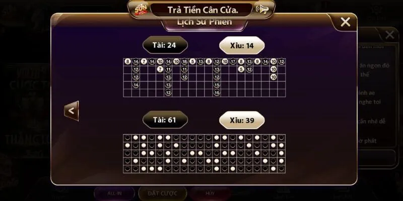 Luật chơi cơ bản trò chơi Tài Xỉu Sunwin