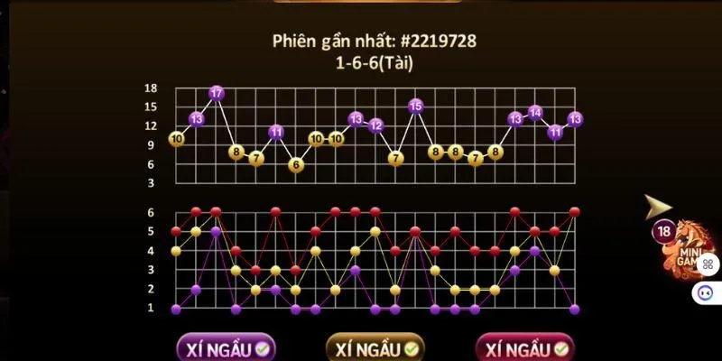 Mẹo soi cầu bất bại của người chơi kinh nghiệm